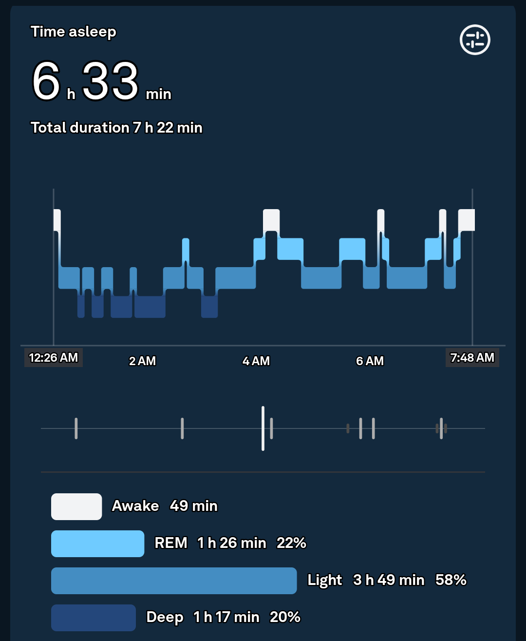 How to Interpret Your Sleep Stages Data from a Fitness Tracker